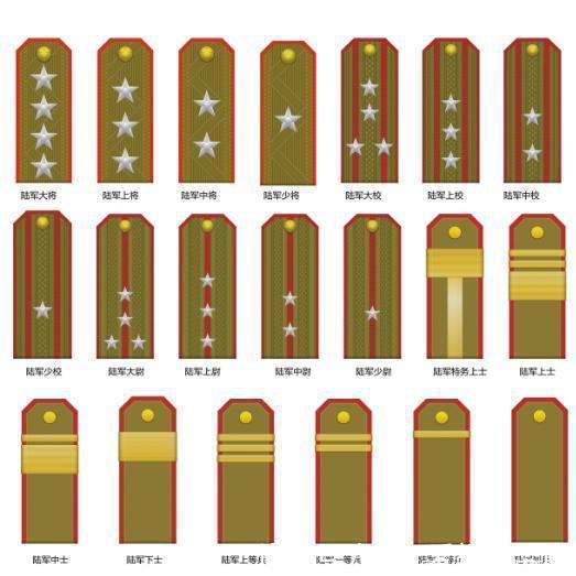 朝鮮全國2500多萬人,朝鮮軍銜,與中國對比,有多大不同